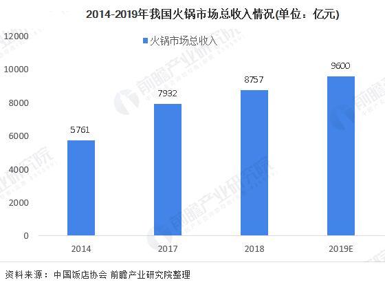 疫情之下亏损行业的挑战与机遇探索