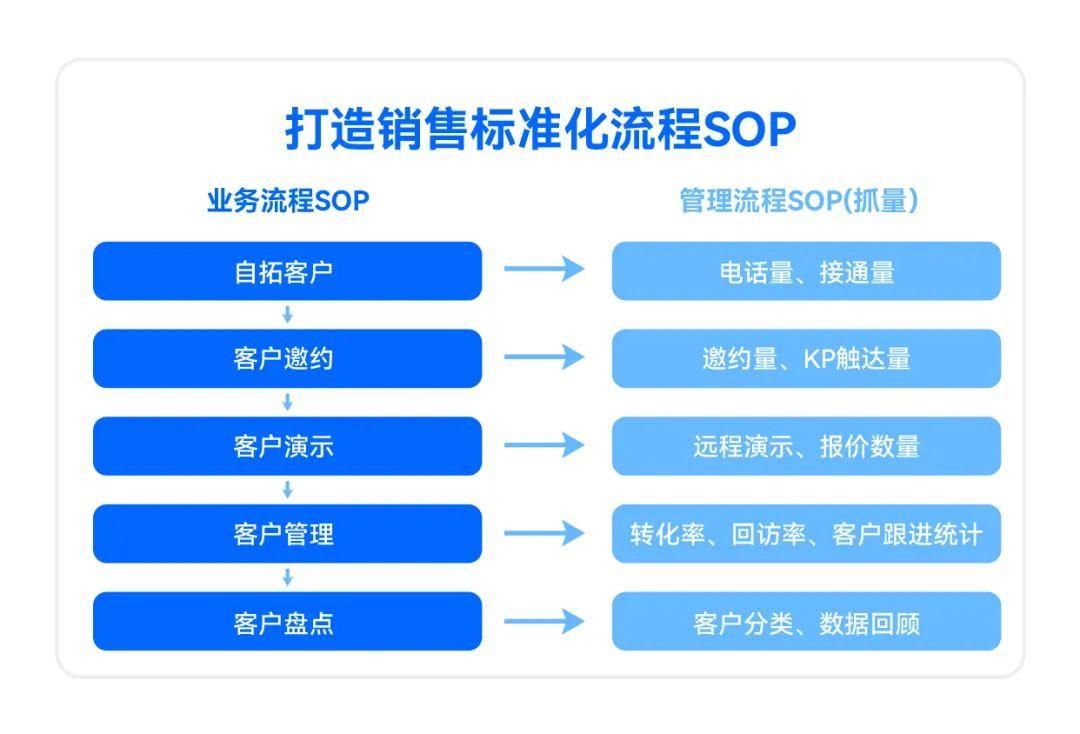 疫情亏损背景下，挑战与机遇并存的企业洞察