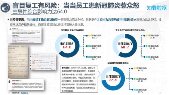 疫情下企业倒闭现象的深度探析