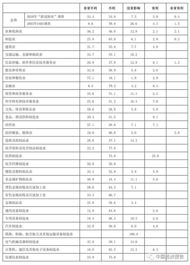 疫情亏损应对指南，企业策略与建议