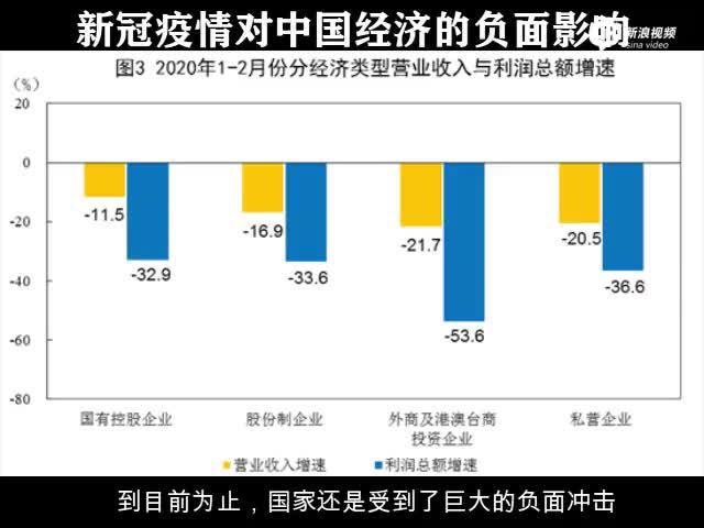 中国疫情期间的经济损失深度探究与反思启示
