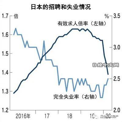 疫情之下企业命运沉浮，破产潮背后的真相探究