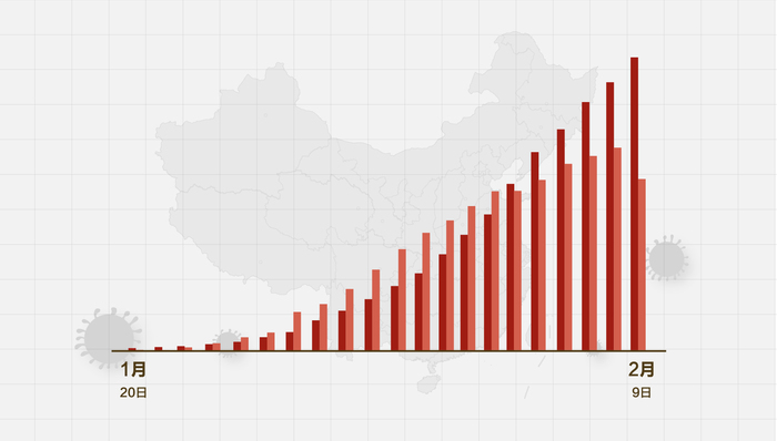 中国放开疫情管控，重塑动态平衡与未来展望