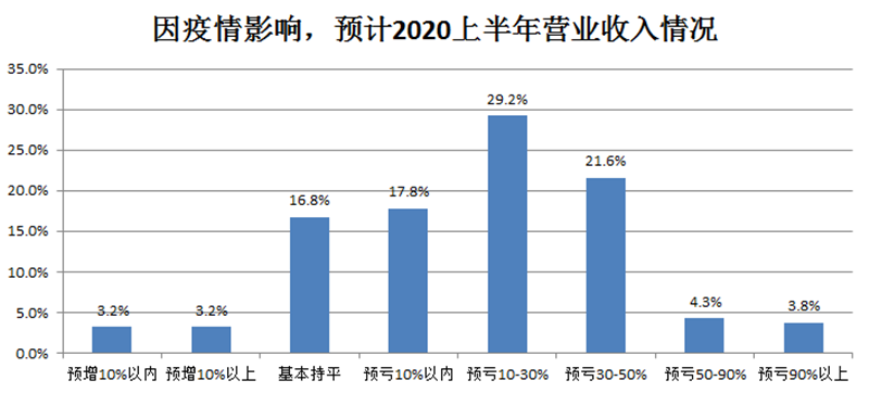 疫情封控对小企业生存的影响及破产现象深度探究