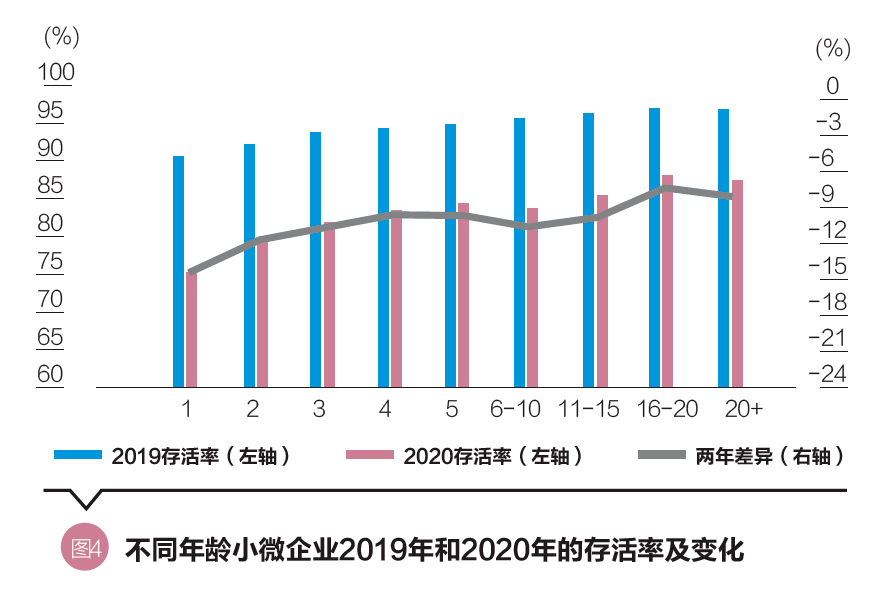 疫情封控对小企业生存的影响及破产现象深度探究