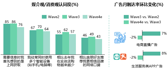 疫情放开后药品供应面临的挑战分析
