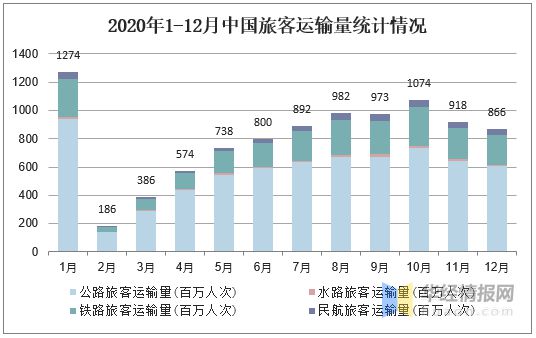 疫情后时代，开放与复苏的必然趋势