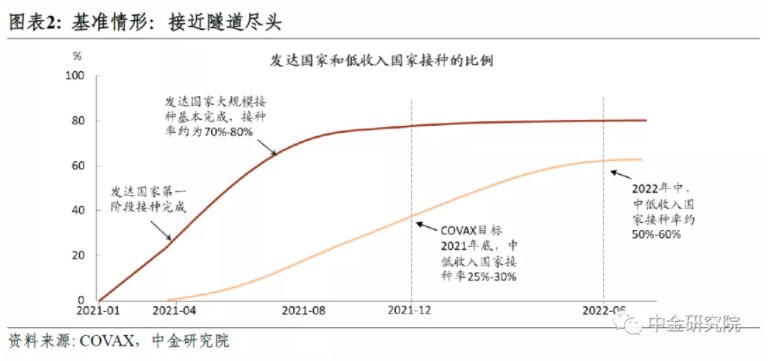 疫情后开放国家重塑与复苏之路探索