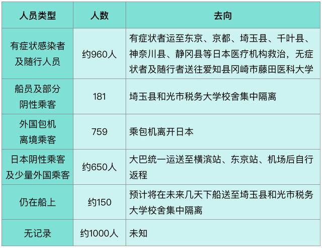 疫情管控时间节点与应对策略的探讨