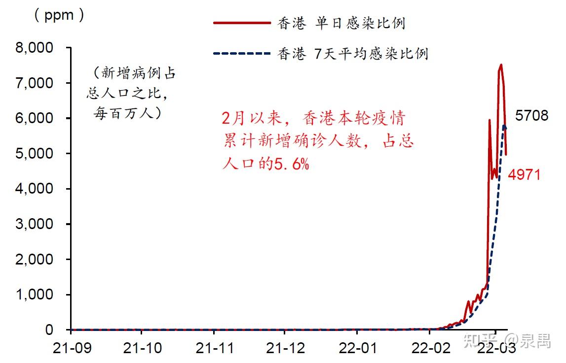 疫情稳定后的解封策略探讨