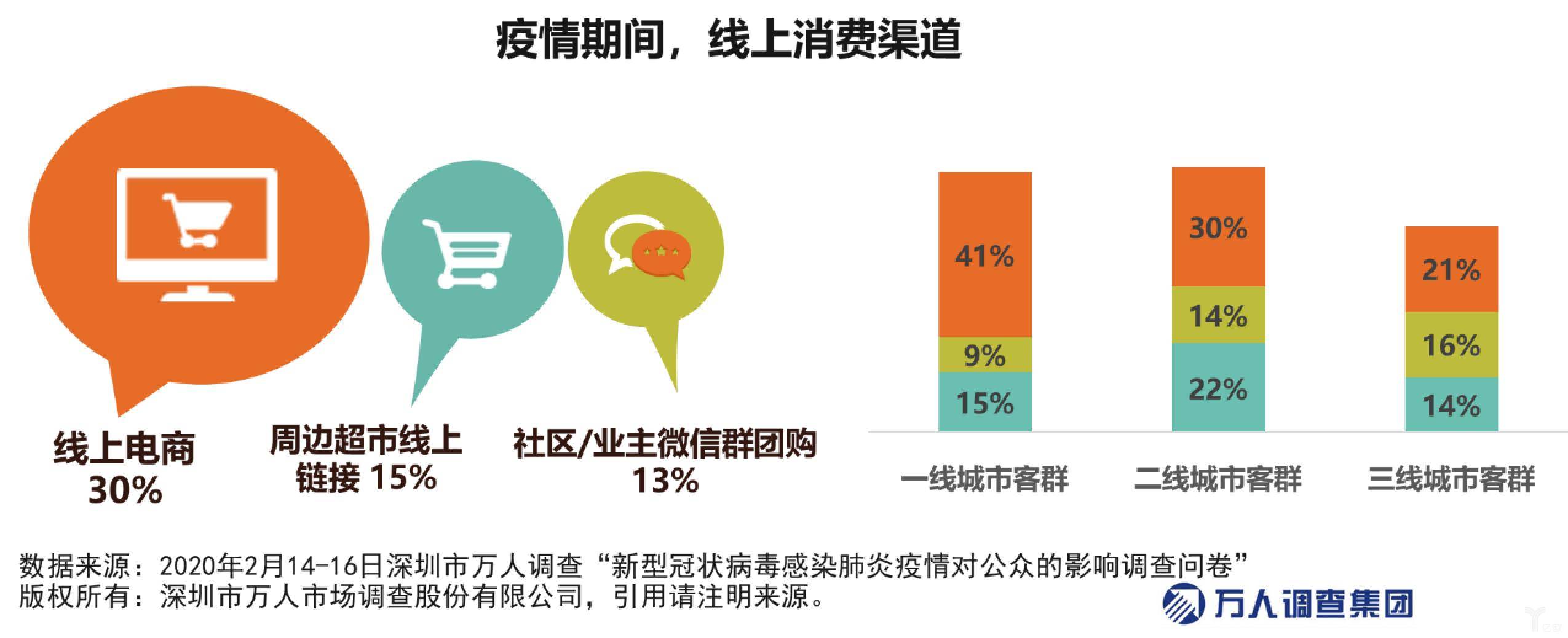 疫情时代下的商业挫折与反思