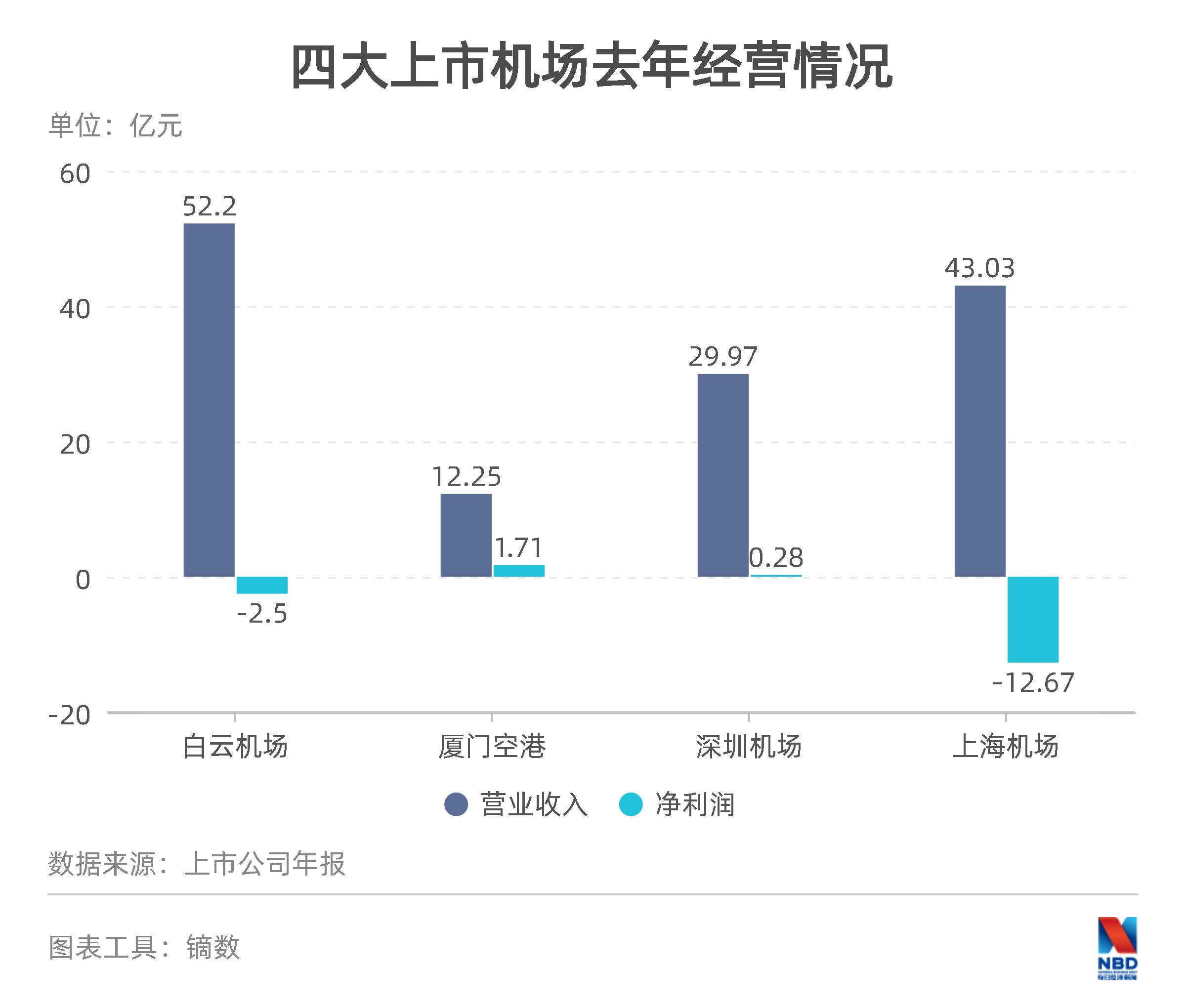 疫情下亏本生意应对策略与处理方法