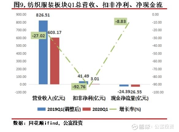 疫情后负债率走向解析，降低的可能性与前景展望
