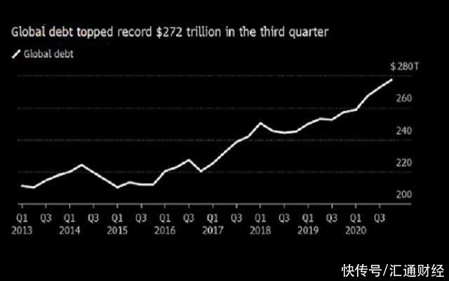 疫情后时代全民负债，挑战与机遇并存