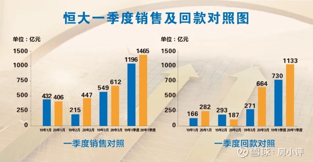 疫情下负债累累人群现状分析