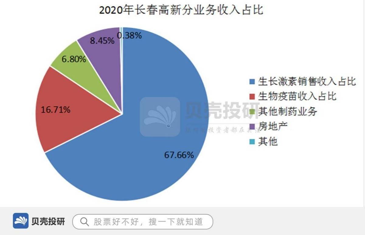 疫情下负债累累人群现状分析
