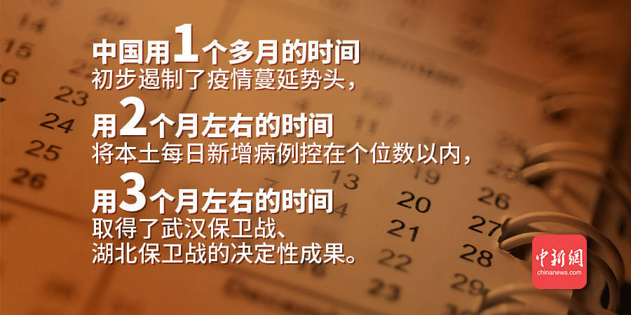 疫情初步遏制时间与全民共同抗争的胜利时刻