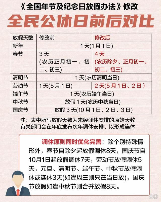 疫情国家规定下的放假安排及其社会影响探析