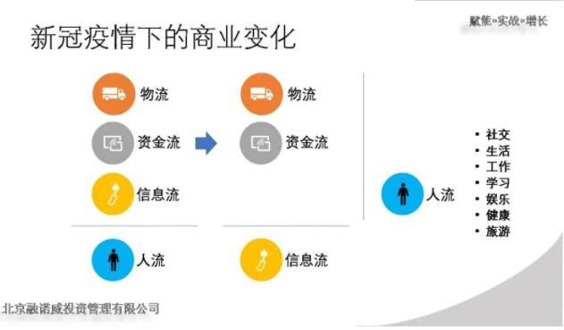 疫情下生意的挑战与应对策略探讨