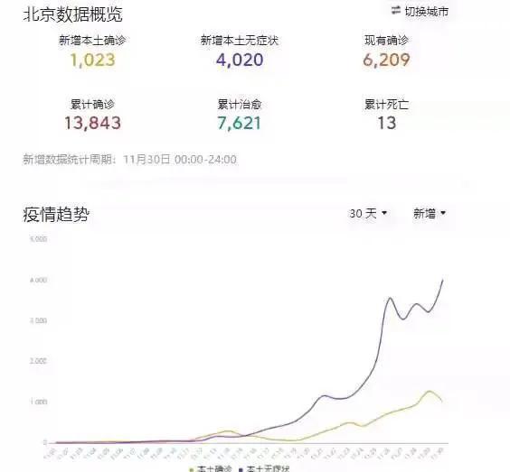 东莞疫情解除时间预测与形势分析
