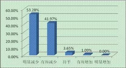 疫情对企业倒闭数量的影响深度解析