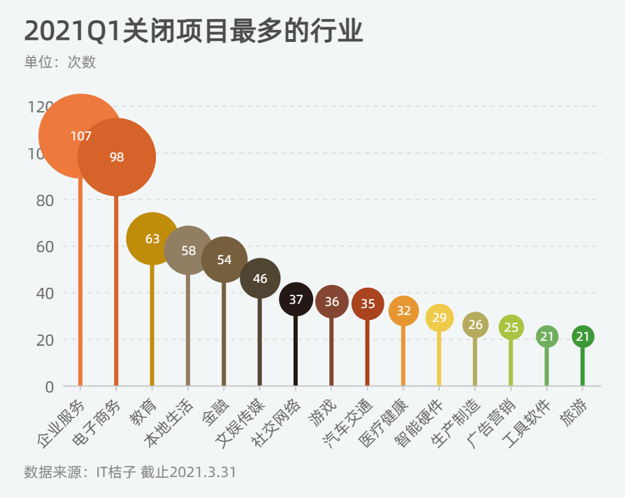 疫情阴霾下的企业倒闭潮，2021年企业倒闭数量深度解析