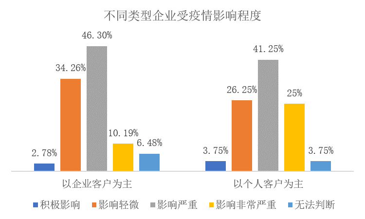 疫情对企业倒闭数量的影响深度剖析