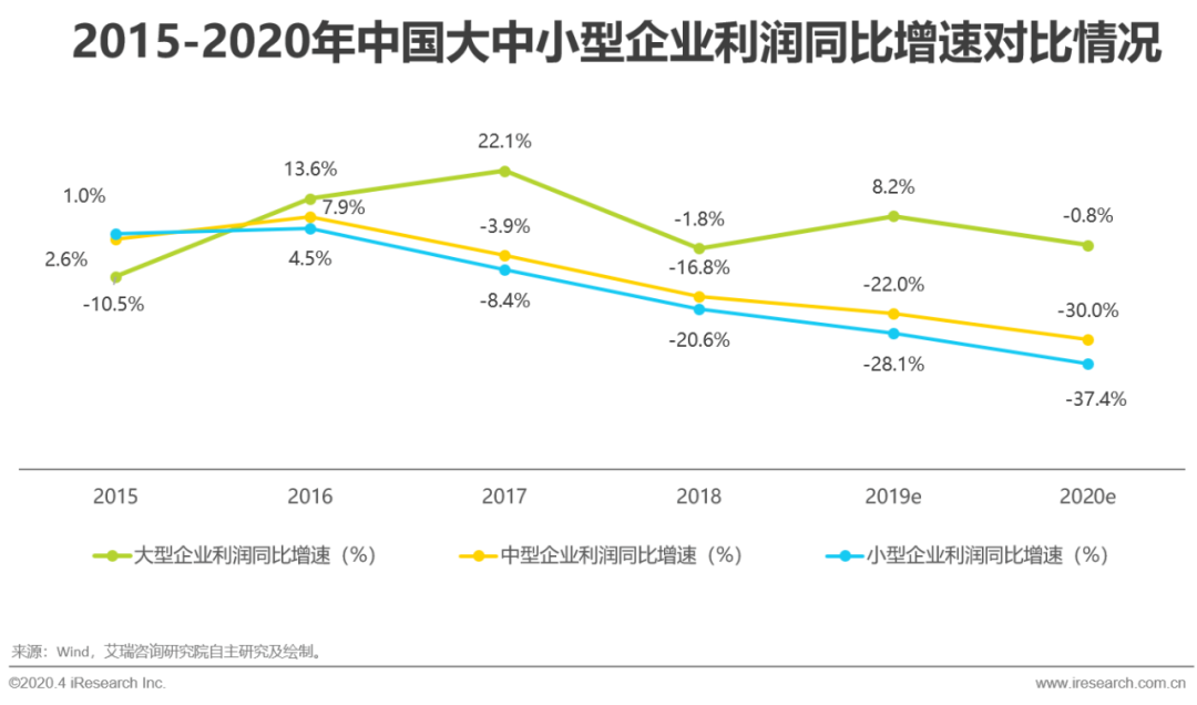疫情阴影下的中小企业生存挑战与倒闭数字背后的故事