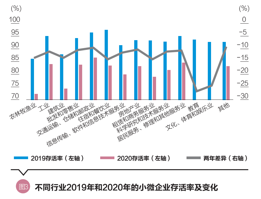 疫情阴影下的中小企业生存挑战与倒闭数字背后的故事