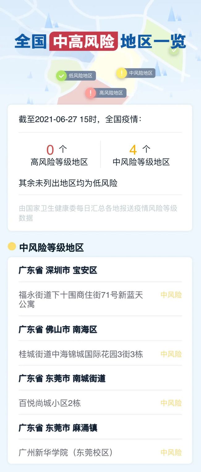 东莞疫情最新解封消息通报