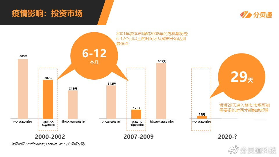 疫情三年对企业影响深度解析，多少企业遭受重创？视频报告揭示真相