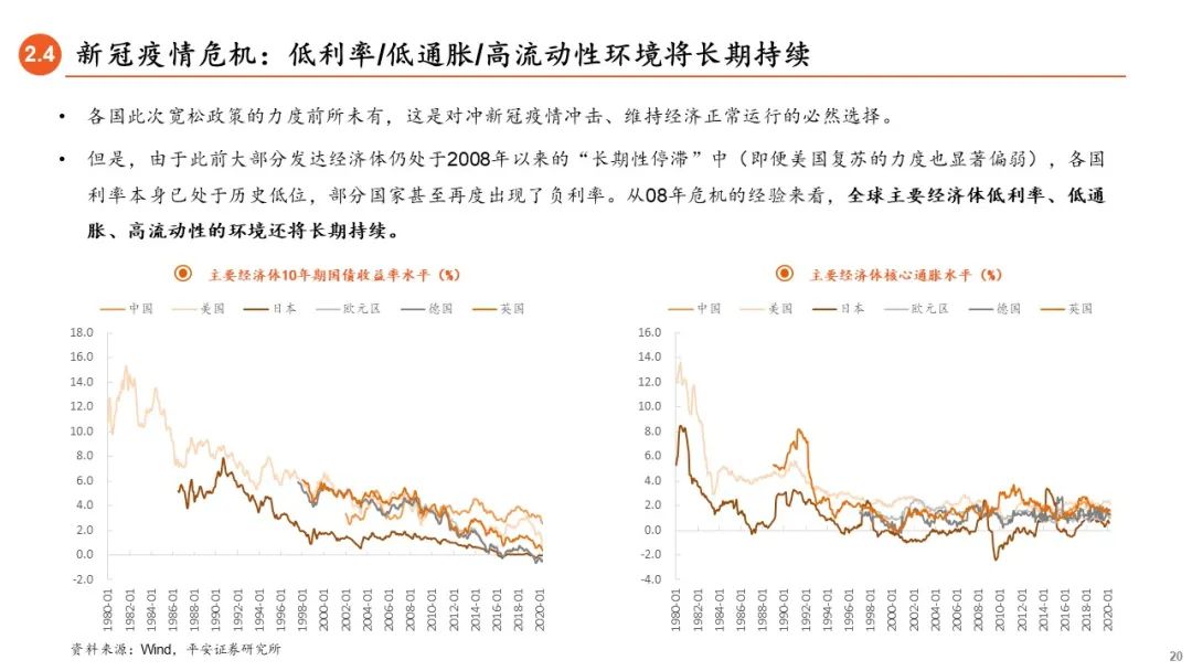 疫情后经济复苏展望及策略探讨