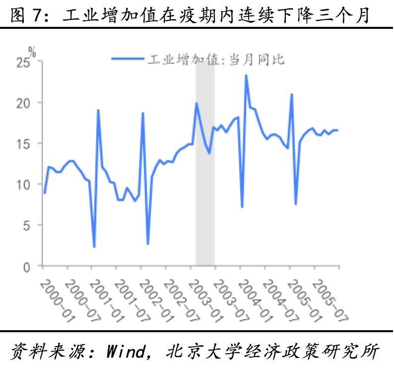 疫情后经济复苏展望及策略探讨