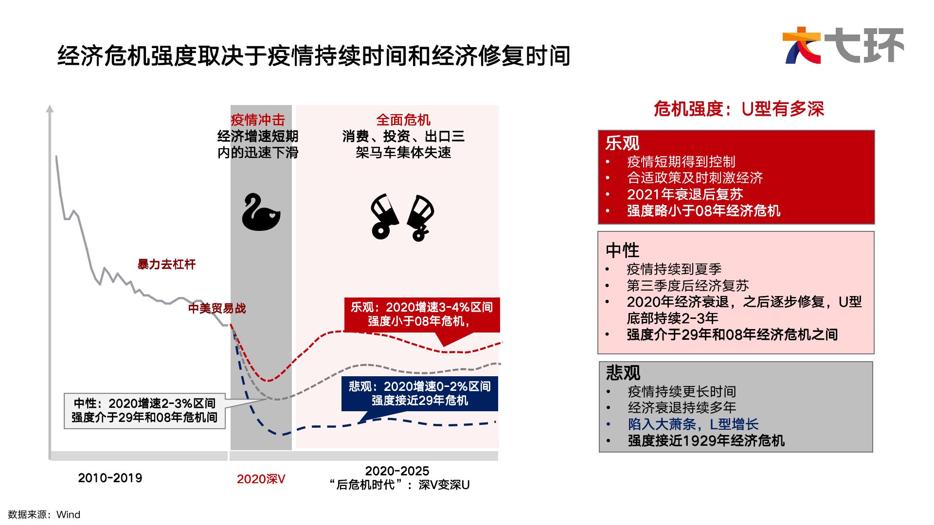 疫情后经济复苏，挑战与机遇并存的时代