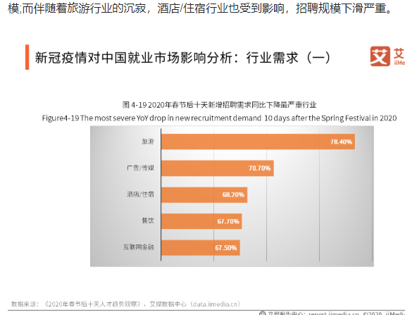 疫情全面解除封城展望，以2023年为新的起点