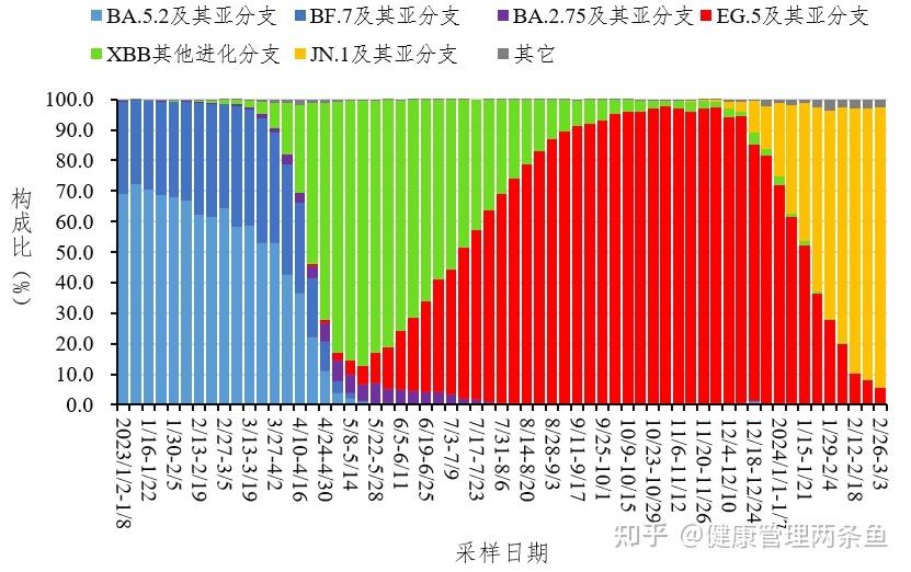 2024年是否迎来真正的后疫情时代，疫情长期影响的深度解析