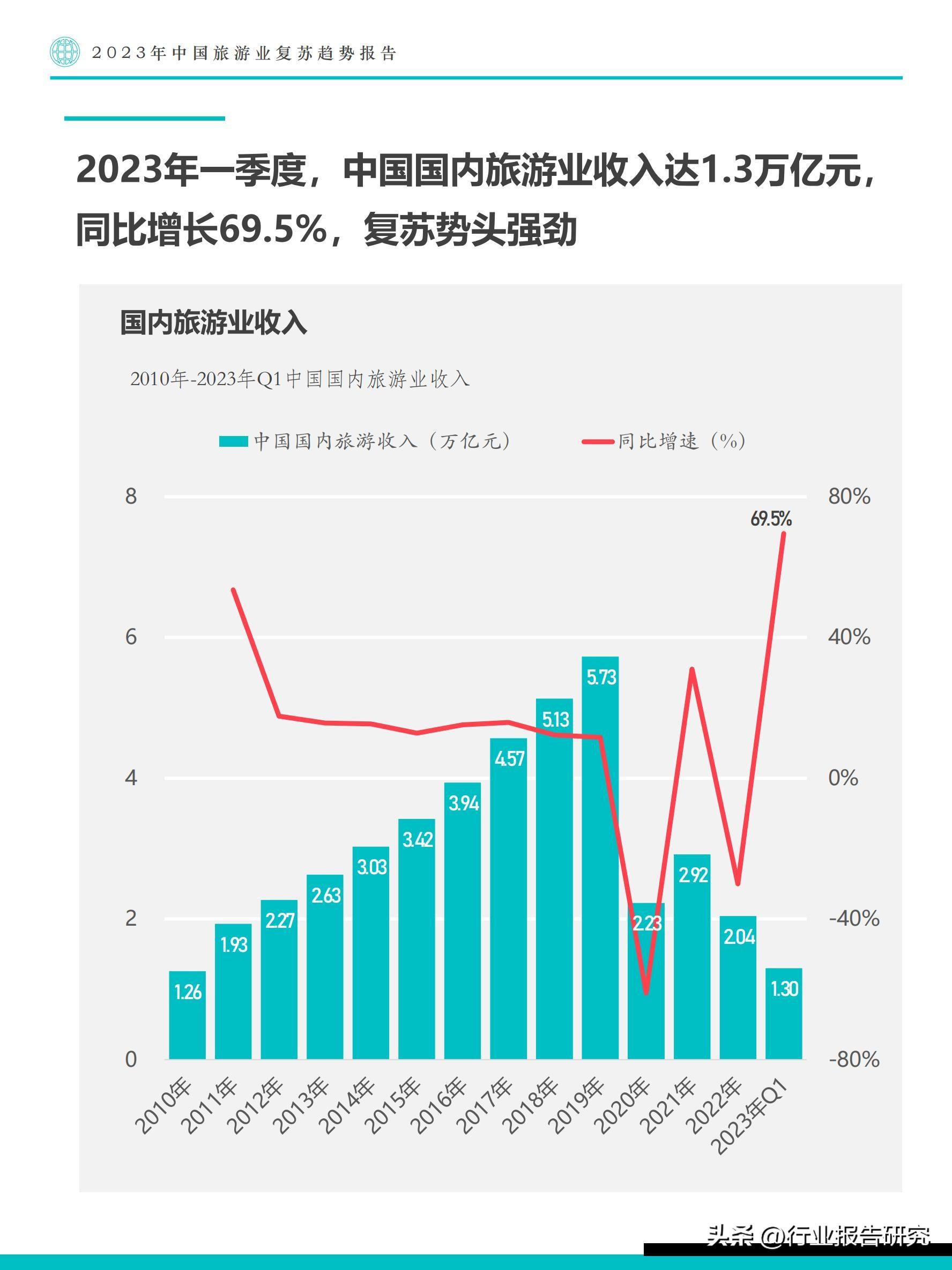 未来疫情趋势探讨，2023年疫情走向分析