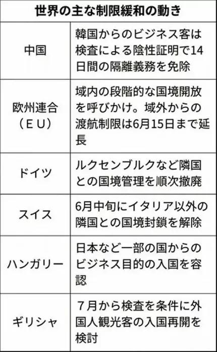 疫情全面解封时刻的历史性里程碑