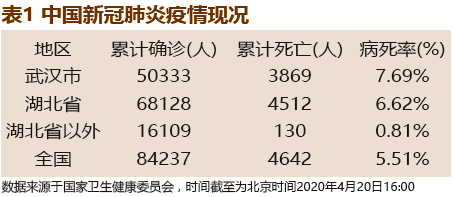 2024年中国疫情的挑战与应对策略分析