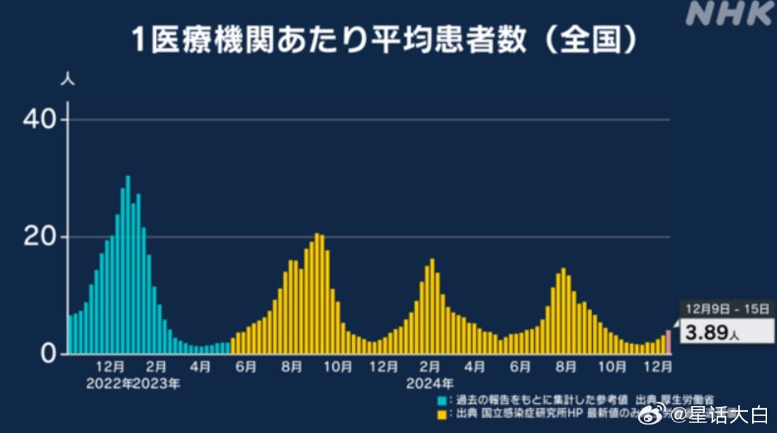 知乎视角下的疫情探讨与预测，2024年疫情走向展望