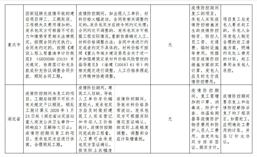 疫情背景下的造价调整文件深度探讨