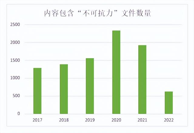 疫情认定为不可抗力的深远影响分析