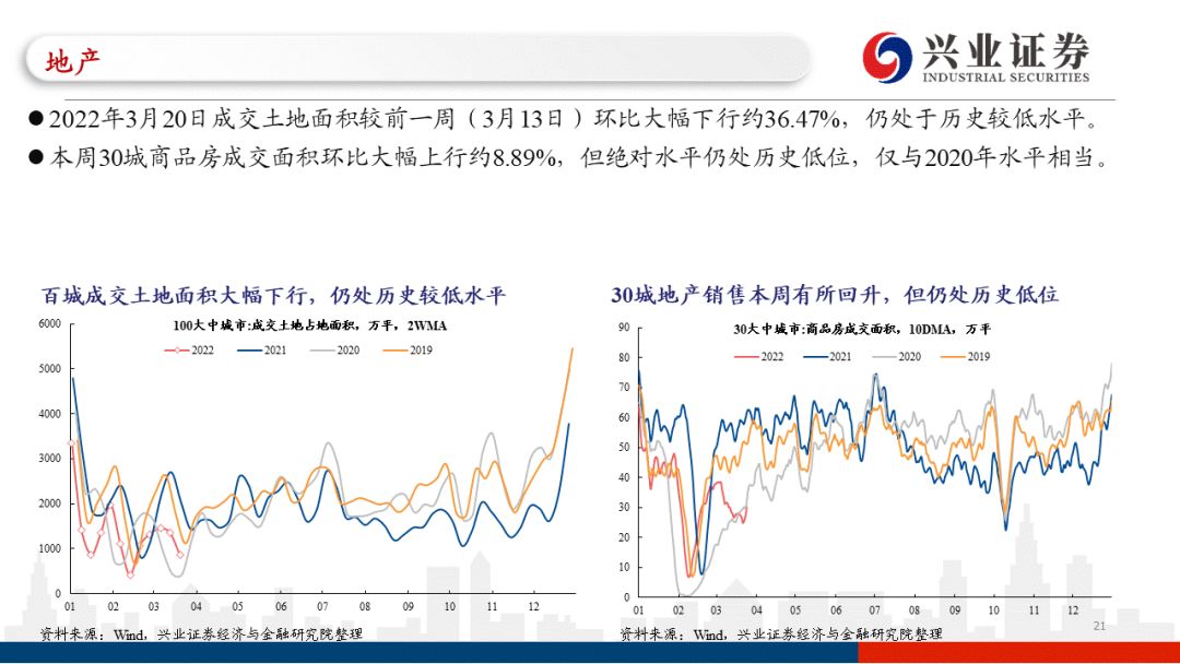 疫情阴霾下的未来，疫情持续时间预测