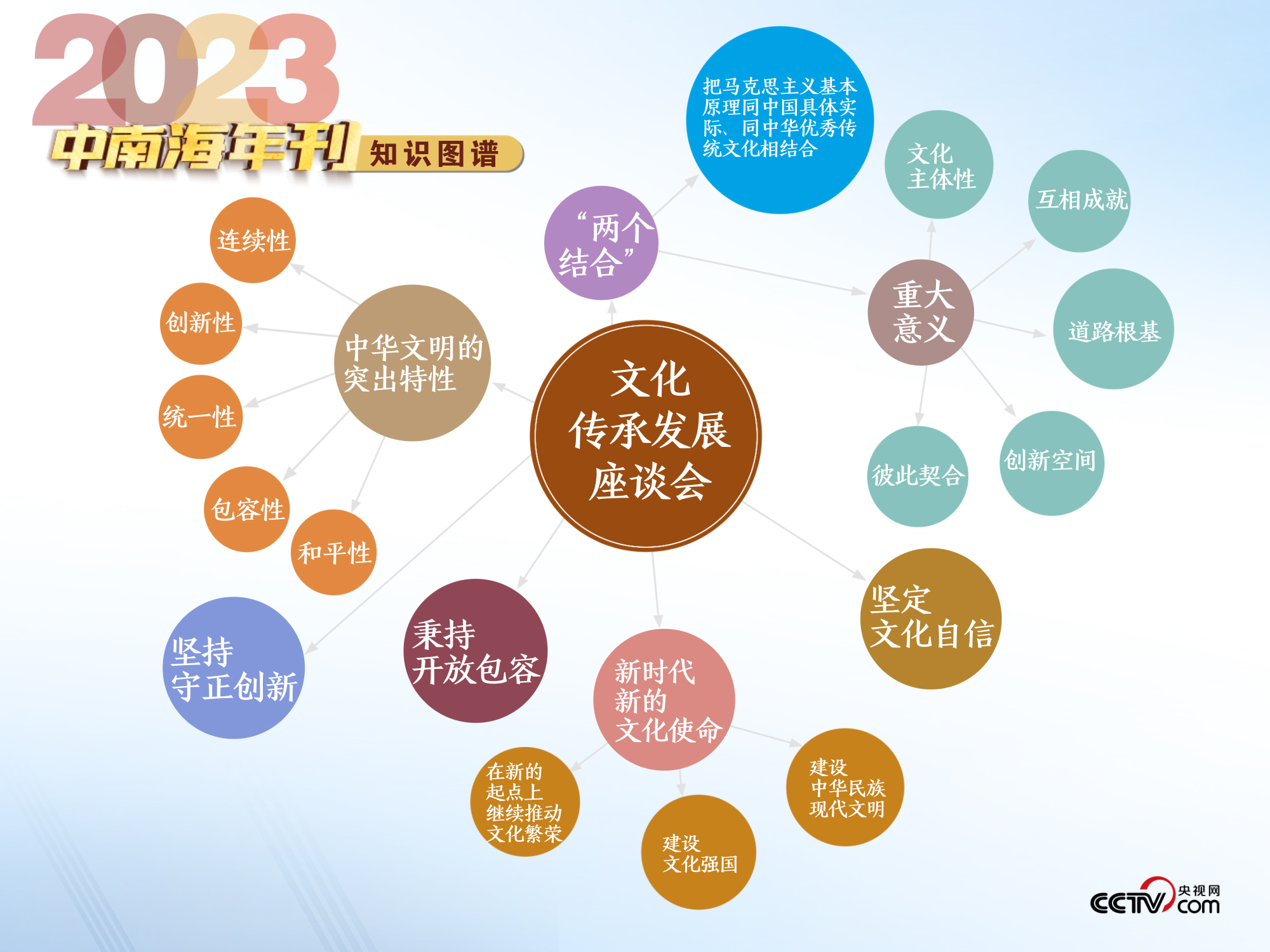 2023年全国传染病疫情概览
