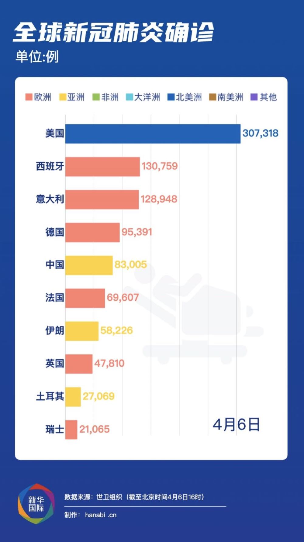 全球疫情最新动态与2019年疫情数据消息综述