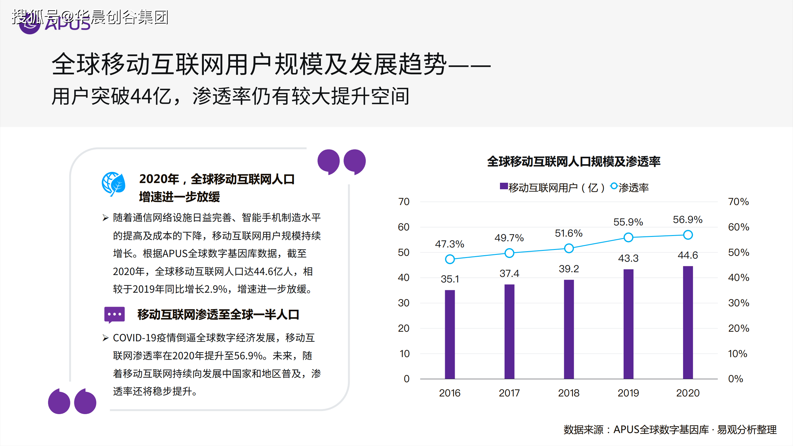 全球视角下的疫情观察，从疫情爆发到全球大流行的发展分析