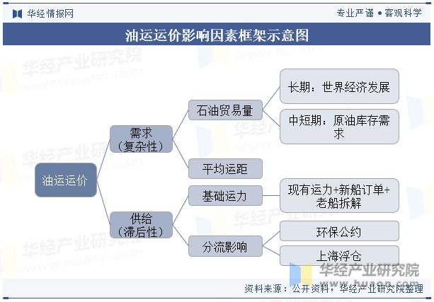疫情回顾与前瞻，持续时间及其影响分析