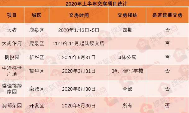 住建部对疫情影响下推迟交房问题的深度探讨