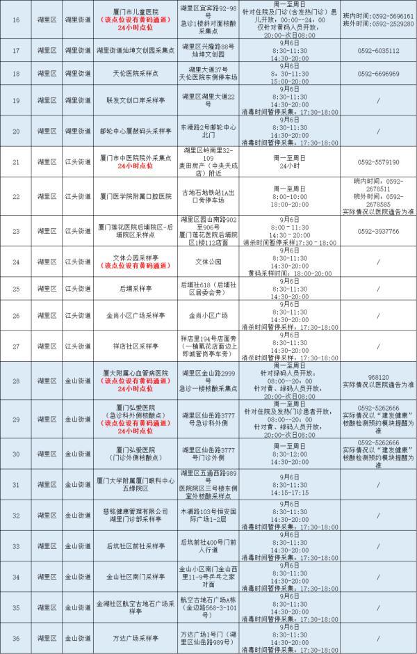 福建省疫情最新情况报告