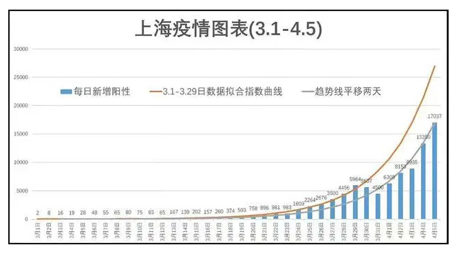 上海疫情三个月，挑战与希望的博弈